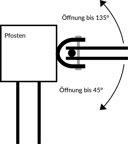 U-Profilschiene für Zaunanschluss